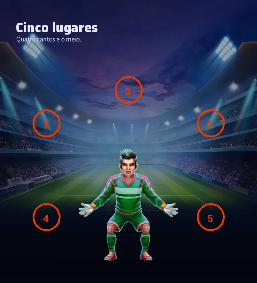 As cinco zonas do gol para onde da para chutar